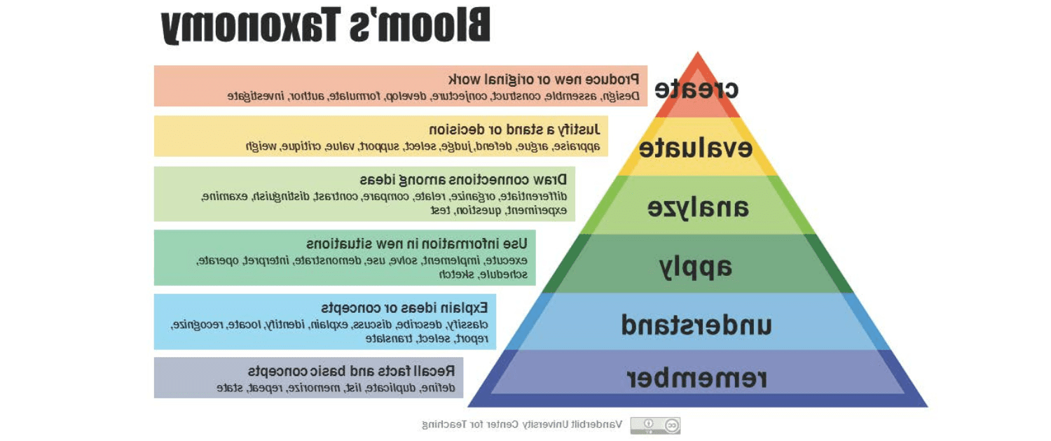 布鲁姆's_Taxonomy